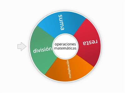 operaciones matematicas 