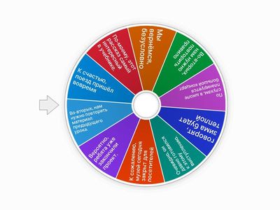 Группы вводных слов 7 класс