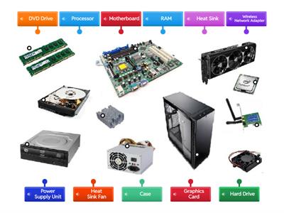Components Inside A Computer - Ascentis