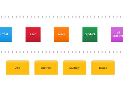 Key words for Math word problems
