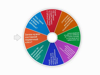 Колесо фортуны