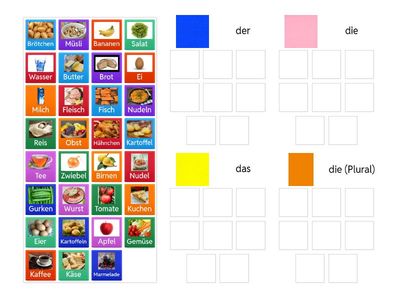Lebensmittel: der, die, das? 