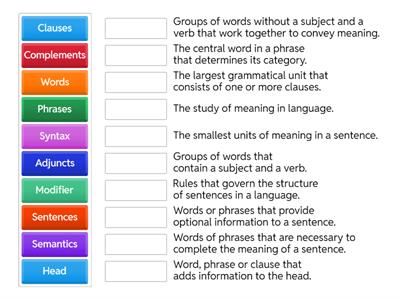 Mastering Syntax for better Writing in Cambridge exams