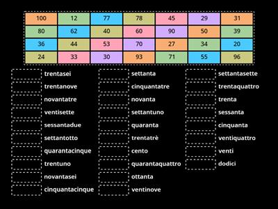  I NUMERI DA 0 A 100