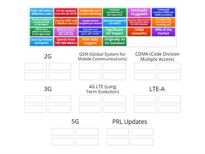 Comptia A+ 1101 1.4 Cellular Standards