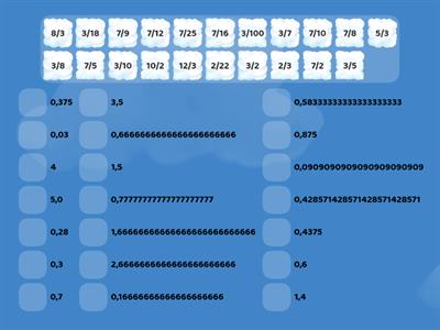 Dal numero decimale alla frazione generatrice