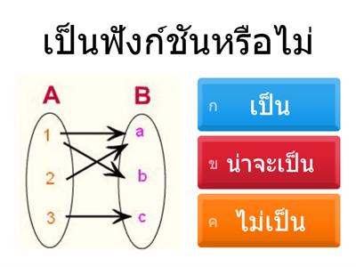 งานนวัตกรรมคณิตศาสตร์ เรื่อง ฟังก์ชัน