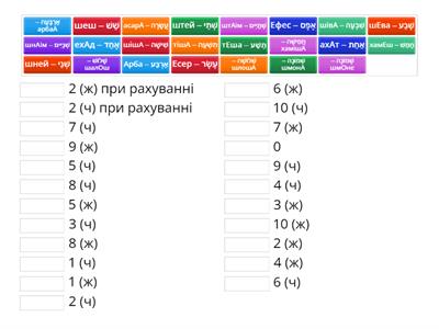 Цифри 1-10