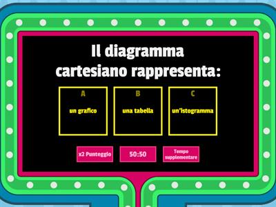  superquiz sul diagramma cartesiano