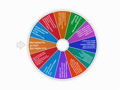 География 7 сынып