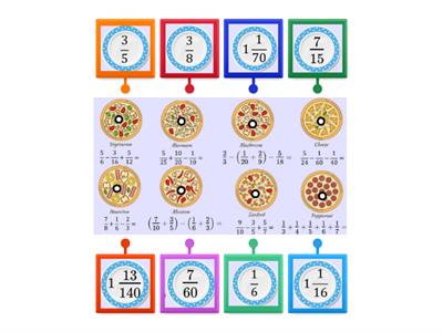 Додавання віднімання дробів з різними знаменниками