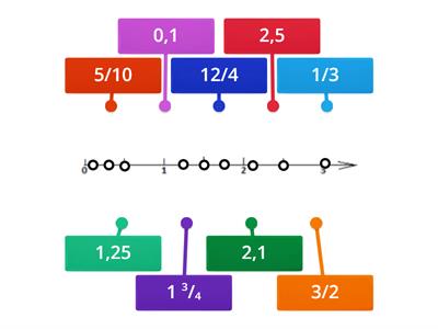 8B - E. E. Silvio de Almeida - PEI - Prof. Jonas - Est. 2 - Ativ. 2 - Localização de racionais na reta numérica