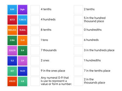 Place Value of Decimals - Match Up 