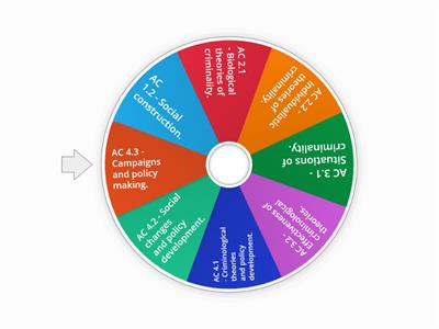 Criminology Revision Topics.