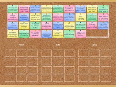 Charakterystyka głównych postaci  Felix, Net i Nika