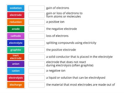 Electrolysis