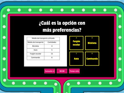 Gráficos de barra, pictogramas, encuesta 