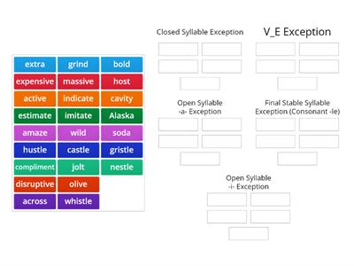 Step 6 Syllable Exceptions Review