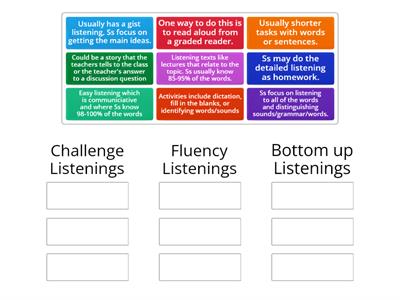 Types of Listening