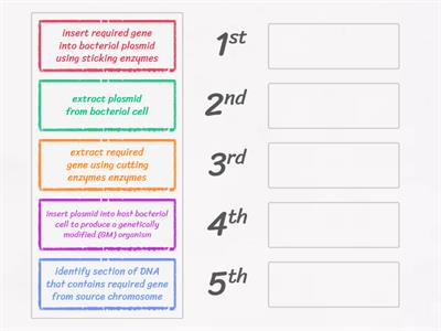 N5 Biology 1.5 Genetic engineering card sort