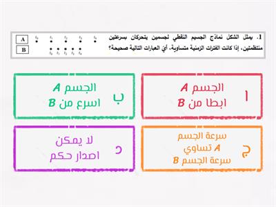 مشروع الفيز