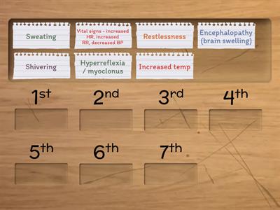 How to remember Serotonin Syndrome