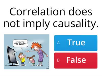 Correlation Coefficient 