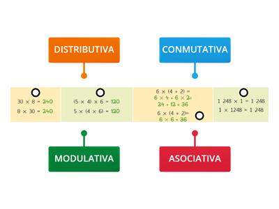 Etiquetado: Propiedades de la multiplicación