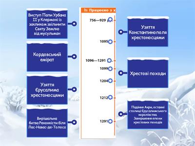 робота з хронологією