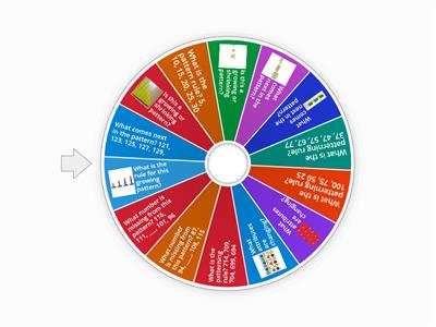 Grade 3 Spin Patterning Practice
