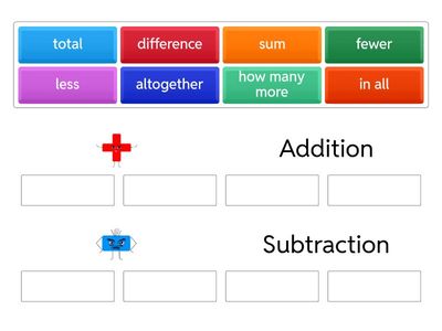 Camille Addition/ Subtraction Key Words