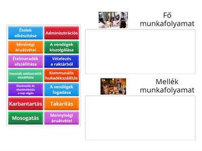 A vendéglátás fő és mellék munkafolyamatai