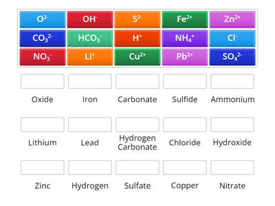 Y11 Ion Names