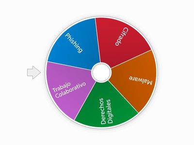 Seguridad Digital - Temas