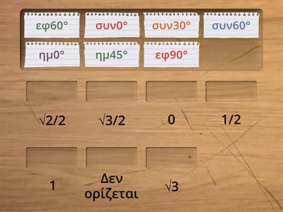 Τριγωνομετρικοί αριθμοί