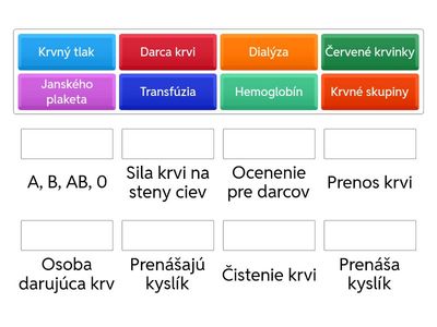 Krvný systém a jeho zložky