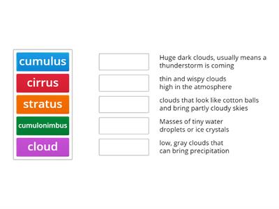 Weather Week 3 Vocabulary