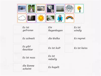 Allemand la météo