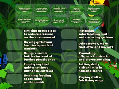 Responsible Tourism Practices (LO2)