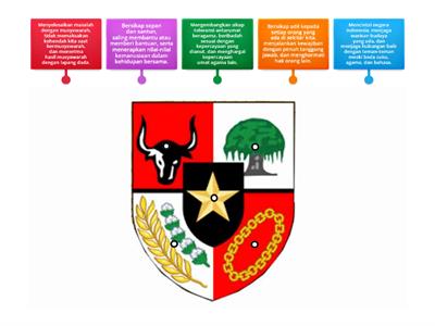 Nilai yang terkandung dalam sila Pancasila