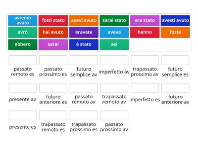 VERBO AVERE/ESSERE