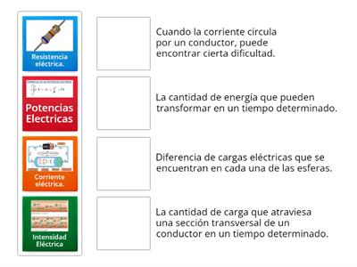 Conceptos de Electricidad.