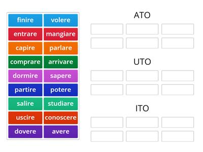 [A1] Il participio passato dei verbi regolari