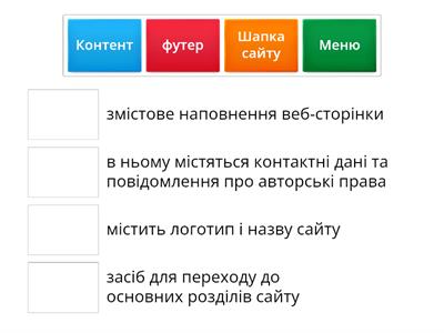 Структура веб-сайтів.