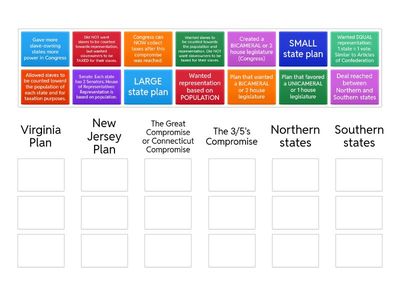  Constitutional Convention: Part 1