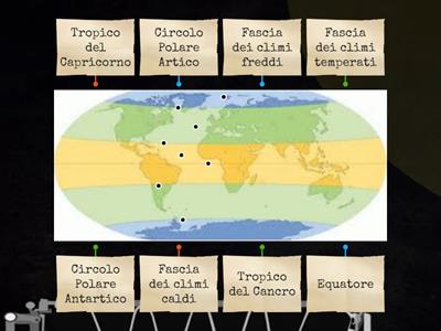 Paralleli e fasce climatiche - MAESTRA MARIKA