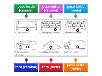 Peso lordo, peso netto, tara