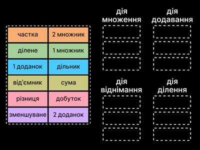 Компоненти дій