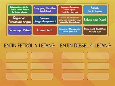 SAINS TING 5: PERBEZAAN ENJIN 4 LEJANG PETROL & DIESEL