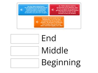 Beginning , middle, end-The Fairy Serpent